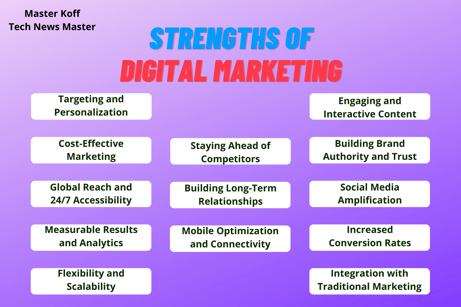 Strengths of Digital Marketing