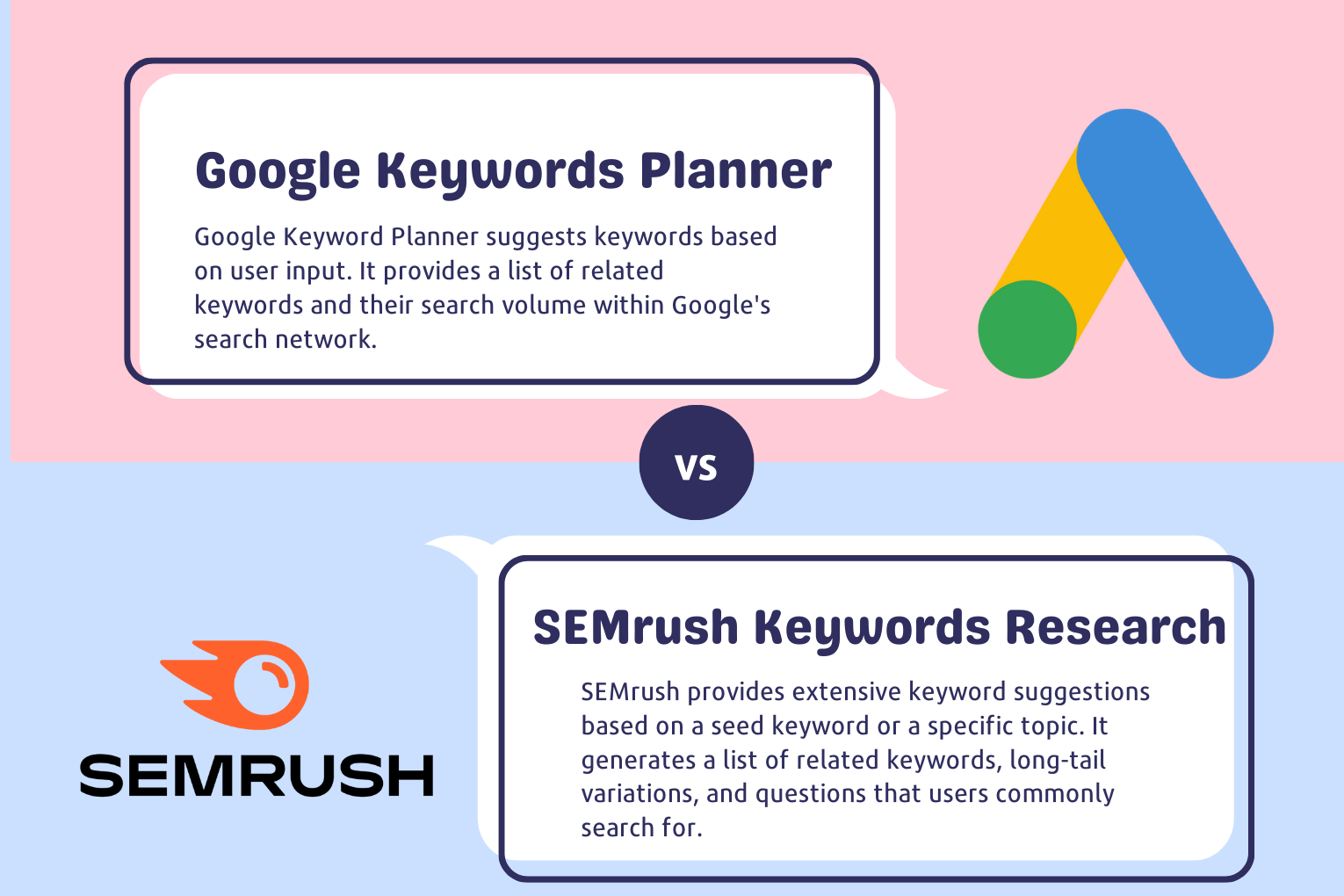 Google and Semrush Keywords Planner